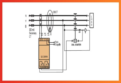 Minilec F3 ELR 2 | Flush Mounting Earth Leakage Relay - iee-egypt.com