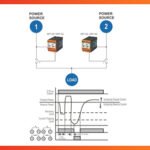 Minilec RPT D2 | Reverse Power Relay