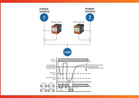 Minilec RPT D2 | Reverse Power Relay